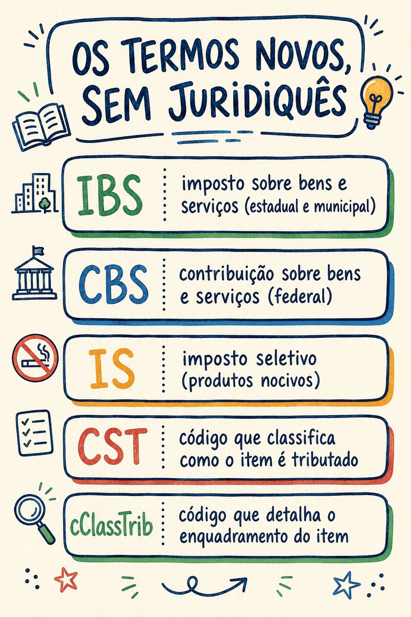 Glossário