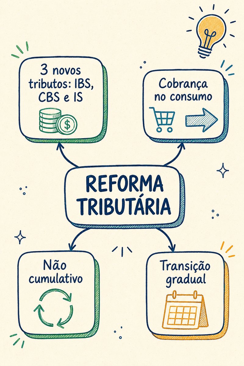 Mapa geral da Reforma